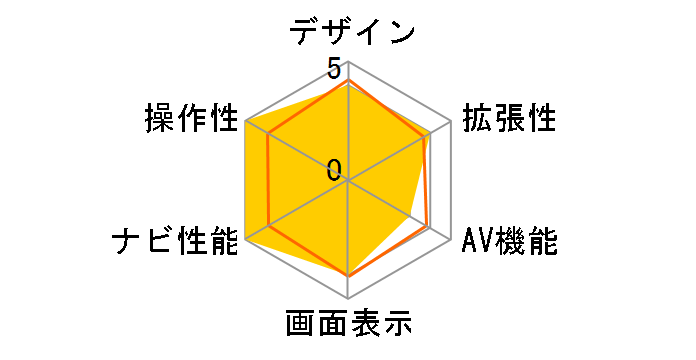 CU-H9700RVP�̃��[�U�[���r���[