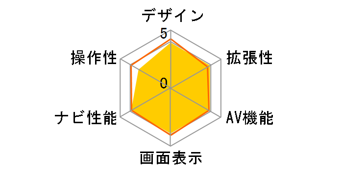 MyNavi MN-1S43R�̃��[�U�[���r���[