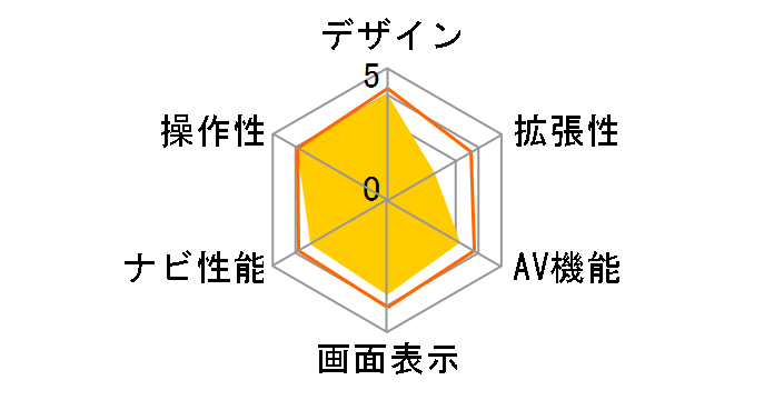 DTN-X500�̃��[�U�[���r���[