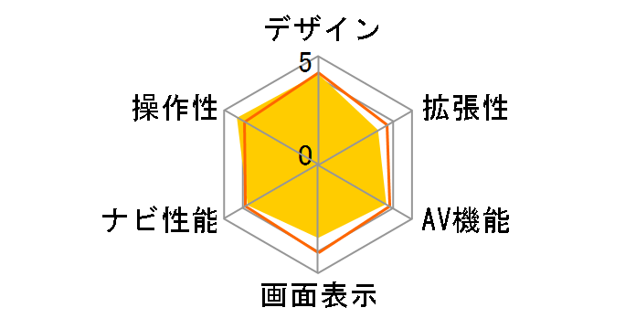 DTN-V800�̃��[�U�[���r���[