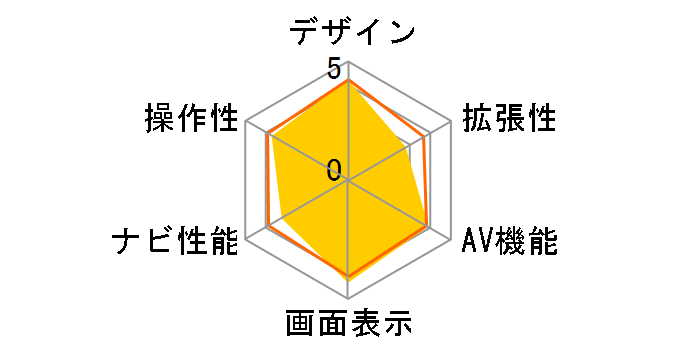 Premium Navigation DTN-V001�̃��[�U�[���r���[