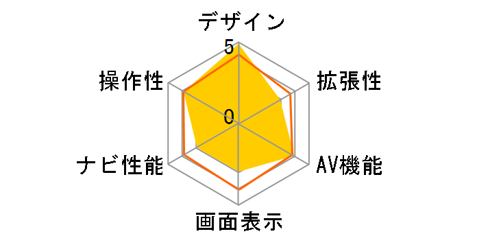 PND-4310J�̃��[�U�[���r���[
