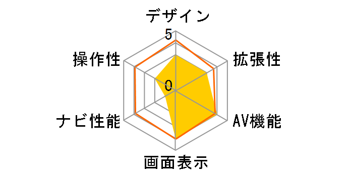 CN-DV250RD�̃��[�U�[���r���[