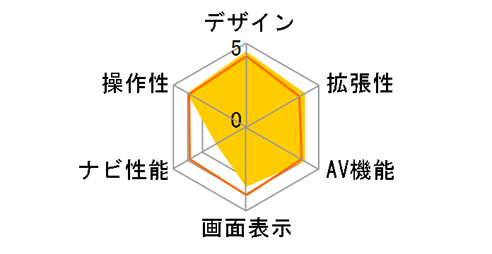 CN-DV250D�̃��[�U�[���r���[