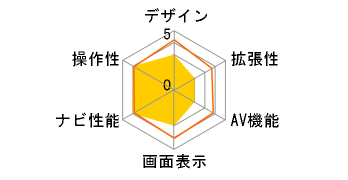 CN-DV2200D�̃��[�U�[���r���[