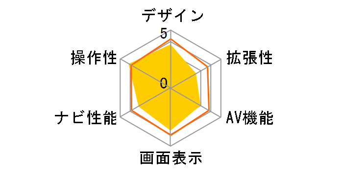 CN-P02D�̃��[�U�[���r���[