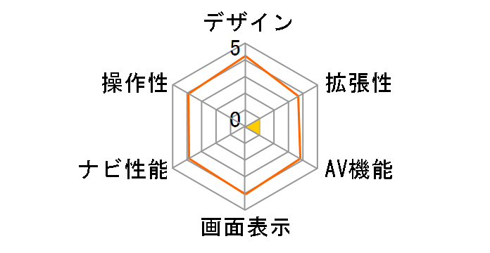 KX-GT300V�̃��[�U�[���r���[