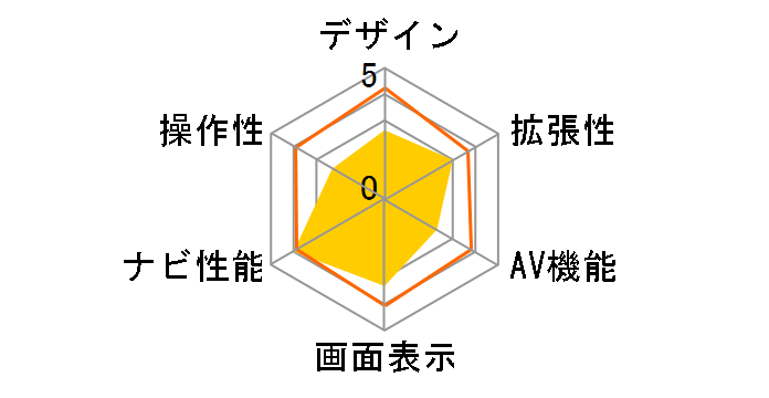 CN-HDX300D�̃��[�U�[���r���[