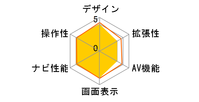 CN-HDX730D�̃��[�U�[���r���[