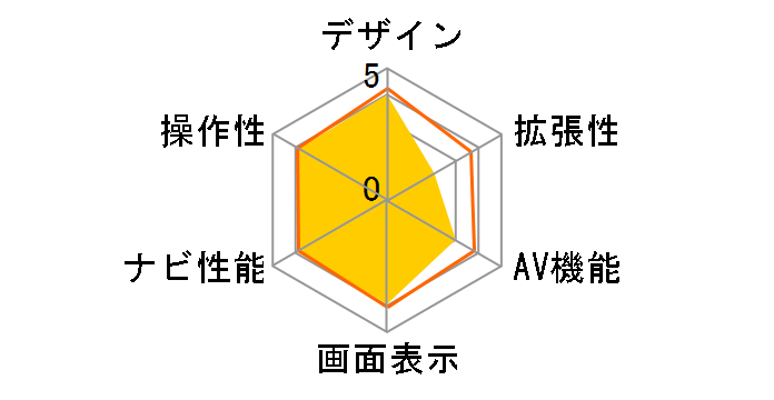 CN-HDS950MD�̃��[�U�[���r���[