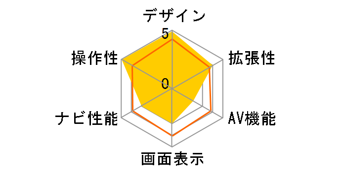 CN-DV155D�̃��[�U�[���r���[