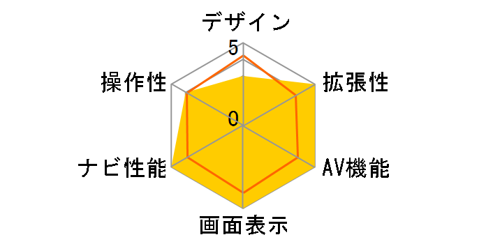 CN-HDS930MD�̃��[�U�[���r���[