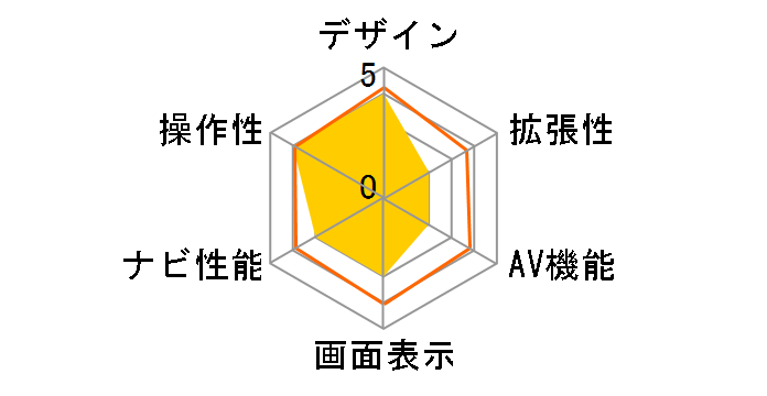 CN-DS110KD�̃��[�U�[���r���[