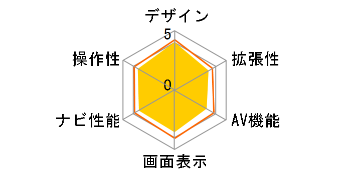 CN-DV155FD�̃��[�U�[���r���[