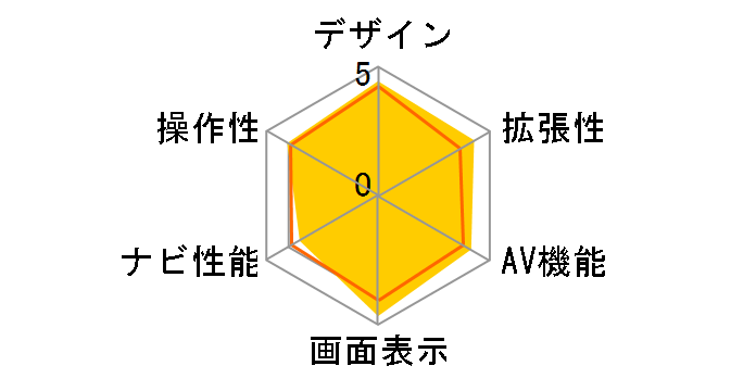 CN-HDS955MD�̃��[�U�[���r���[