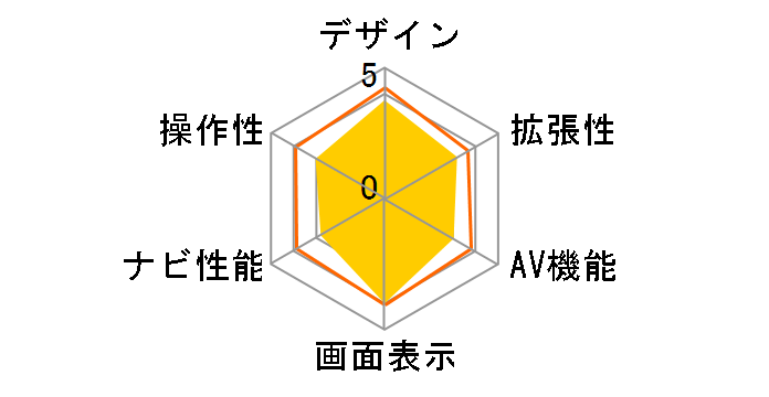 CN-HDS935MD�̃��[�U�[���r���[