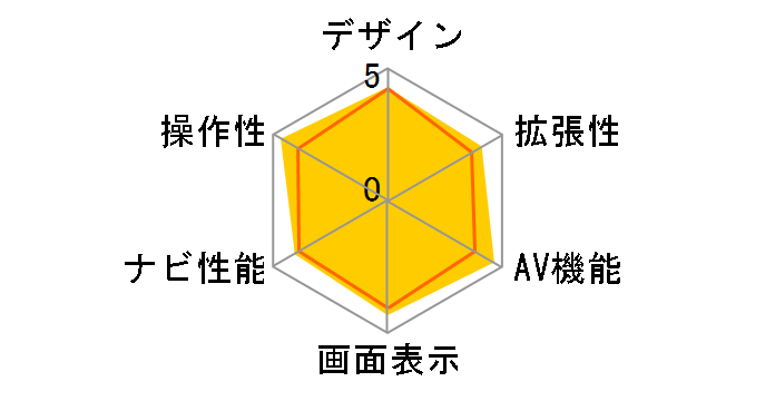 CN-HDS630RD�̃��[�U�[���r���[