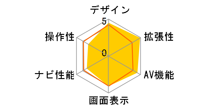CN-HDS630D�̃��[�U�[���r���[