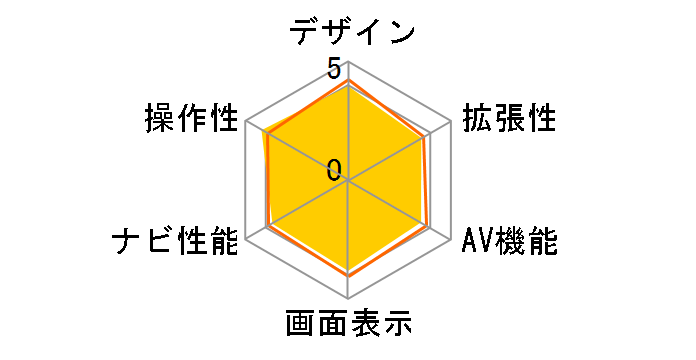 CN-HDS620RD�̃��[�U�[���r���[