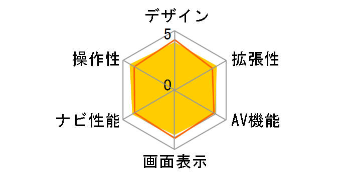 CN-HDS620D�̃��[�U�[���r���[