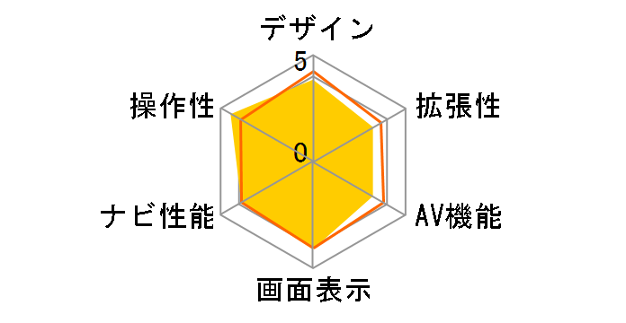 CN-DS120D�̃��[�U�[���r���[