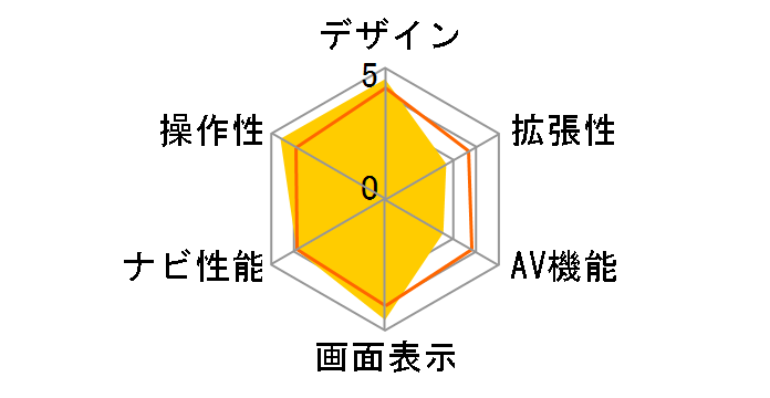 CN-D050D�̃��[�U�[���r���[