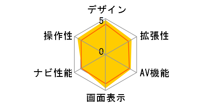 CN-HDS940TD�̃��[�U�[���r���[