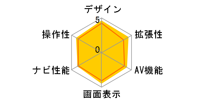 CN-HDS635TD�̃��[�U�[���r���[