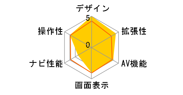 CN-HDS625D�̃��[�U�[���r���[