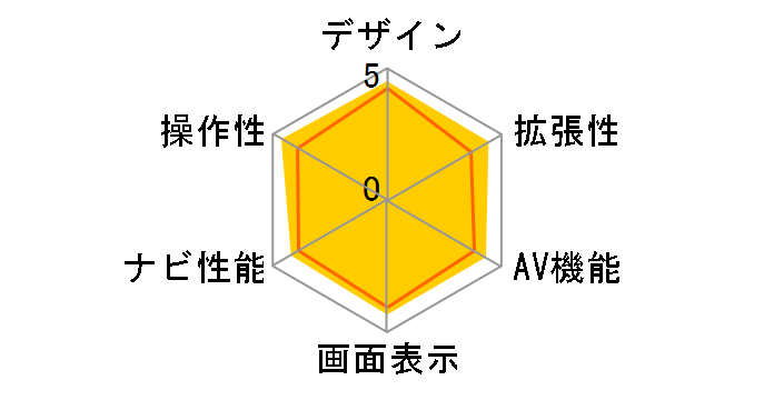 Strada CN-HDS965TD�̃��[�U�[���r���[