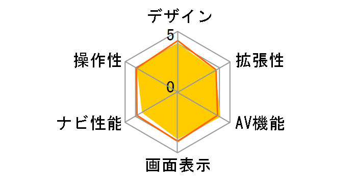 Strada CN-HDS945TD�̃��[�U�[���r���[