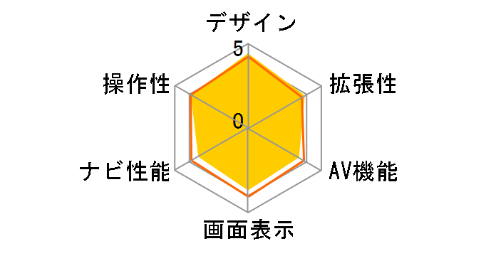 Strada CN-HDS700TD�̃��[�U�[���r���[