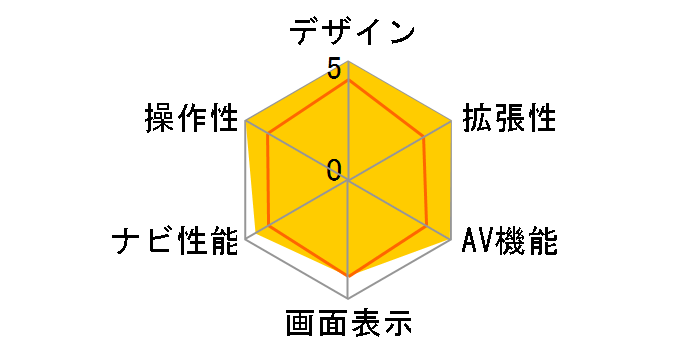 Strada CN-HDS700D�̃��[�U�[���r���[