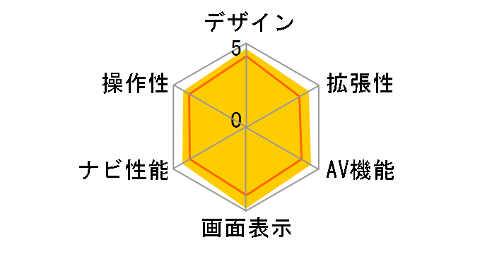 �X�g���[�_ CN-HX1000D�̃��[�U�[���r���[