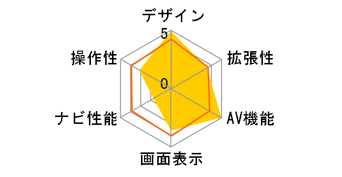 �X�g���[�_ CN-HW1000D�̃��[�U�[���r���[