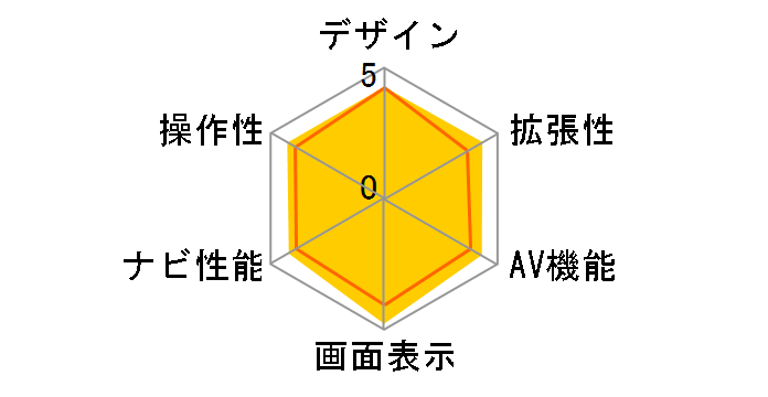 �X�g���[�_ CN-HW830D�̃��[�U�[���r���[