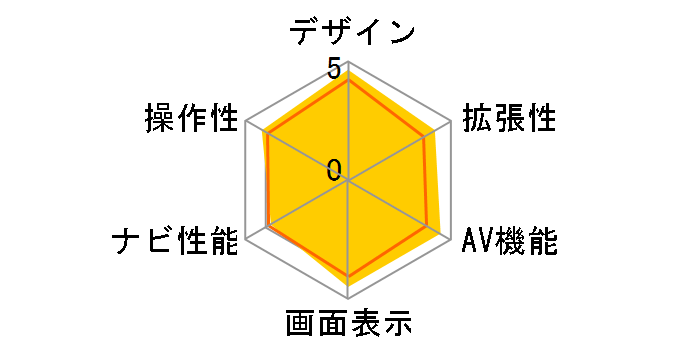 �X�g���[�_ CN-HW800D�̃��[�U�[���r���[