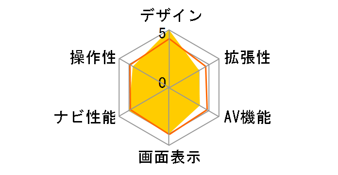 SHAKE�I350�̃��[�U�[���r���[