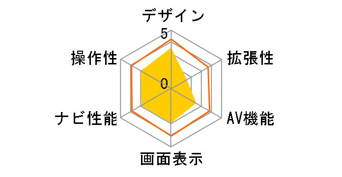 �g�����X�|�[�g�i�r�Q�[�V���� TNK-350�̃��[�U�[���r���[