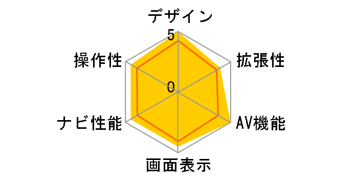AVIC-H99�̃��[�U�[���r���[