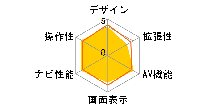 AVIC-ZH9MD�̃��[�U�[���r���[