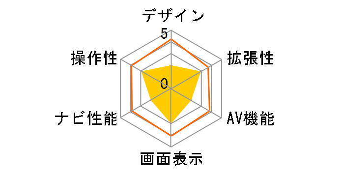 AVIC-T1�̃��[�U�[���r���[