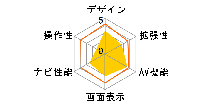 AVIC-DRV220�̃��[�U�[���r���[