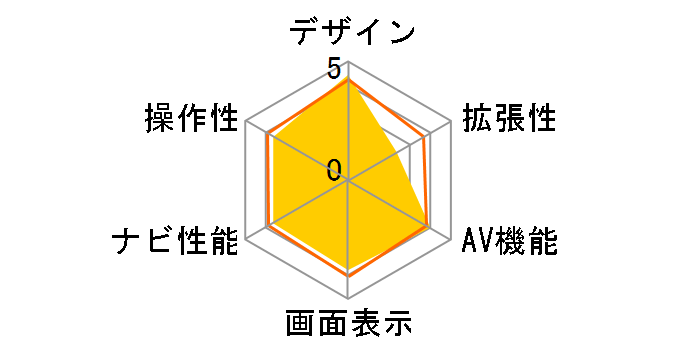 AVIC-ZH900MD�̃��[�U�[���r���[