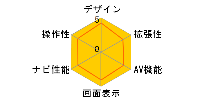 AVIC-ZH900�̃��[�U�[���r���[