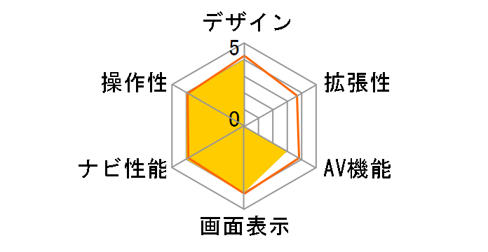 AVIC-DRZ80�̃��[�U�[���r���[