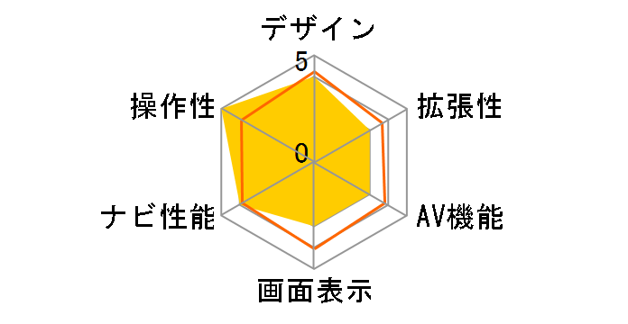 AVIC-DRV20�̃��[�U�[���r���[