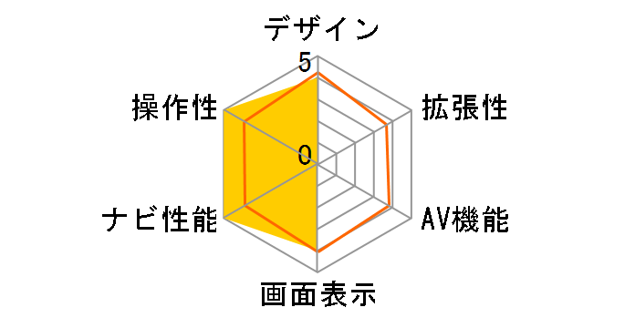 AVIC-DR10�̃��[�U�[���r���[