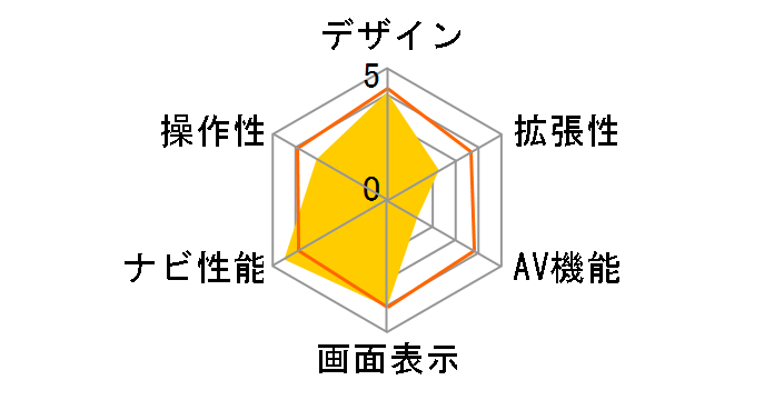 AVIC-ZH990�̃��[�U�[���r���[