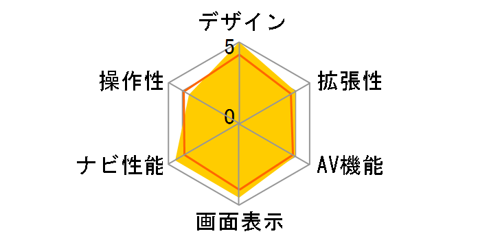 AVIC-XH990�̃��[�U�[���r���[